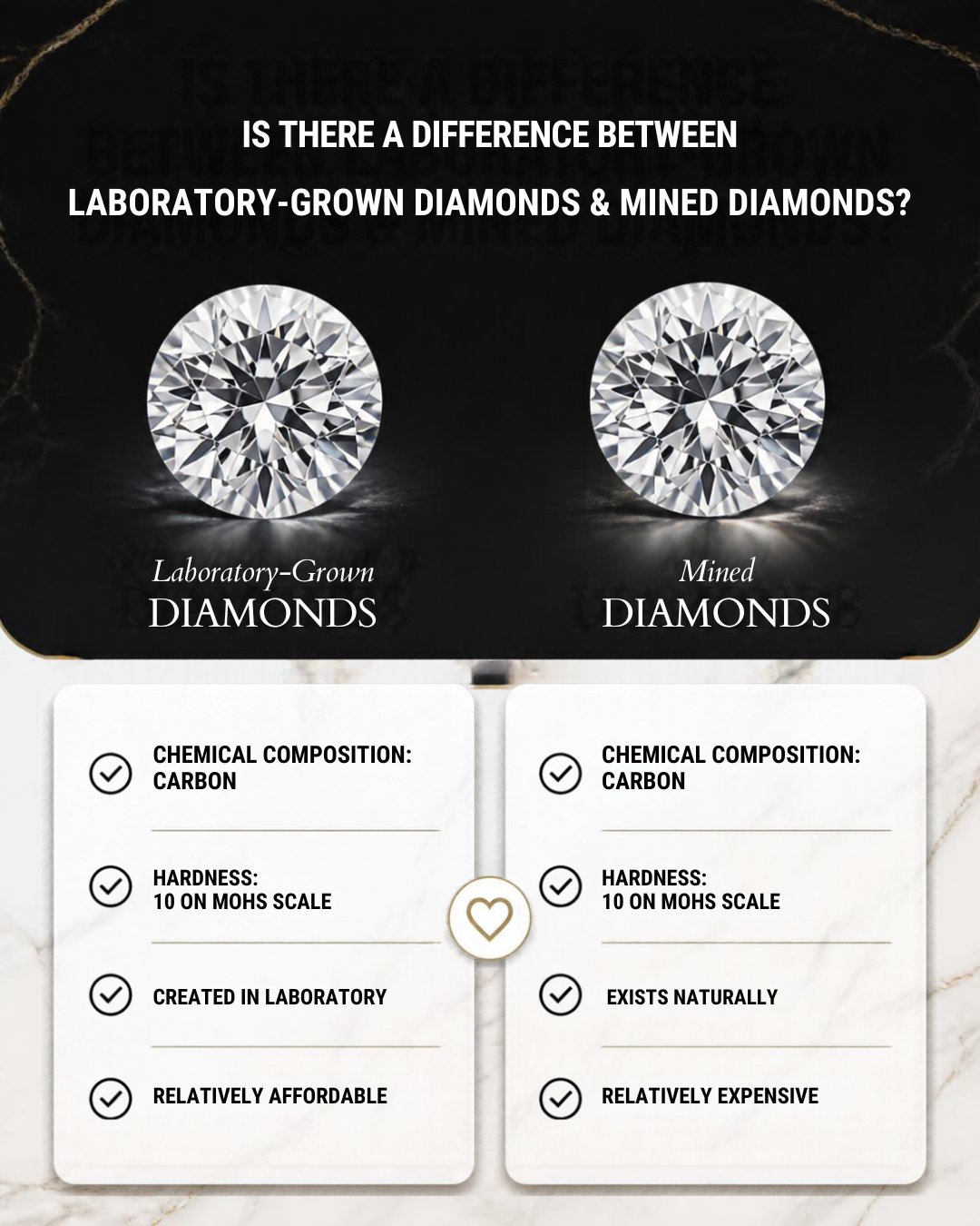 Lab-grown diamonds and mined diamonds compared